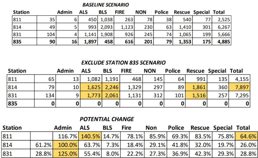 County Fire Dept Sends PowerPoint Charts to Answer PIA for Analysis