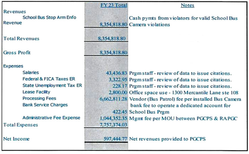 How BusPatrol Ties PGCPS To StopFinder, Making Millions